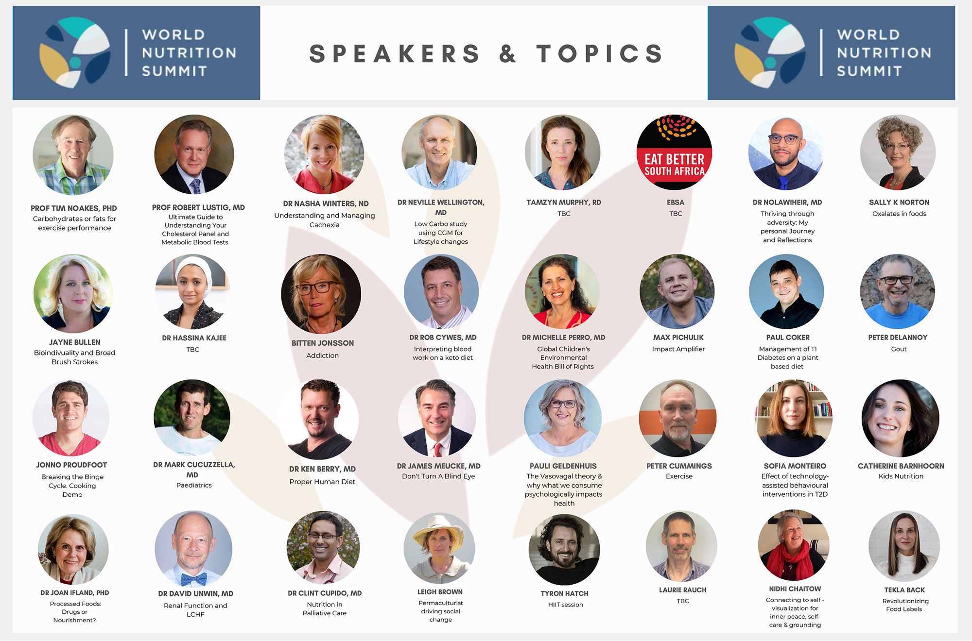 World Nutrition Summit 2022 Speakers